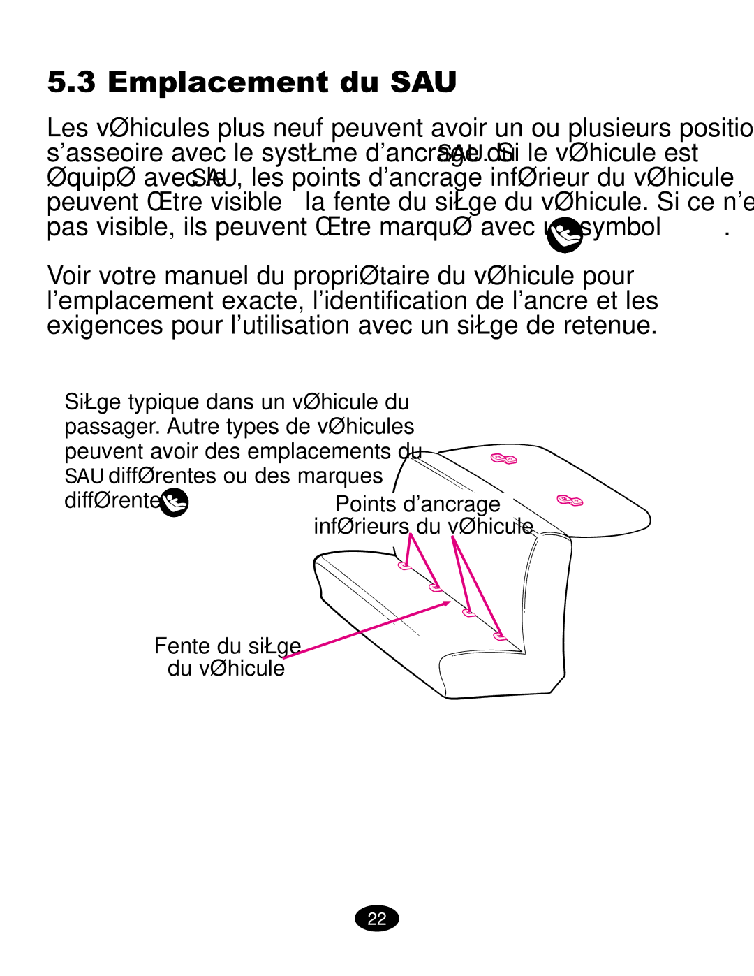 Graco ISPC019CB owner manual Emplacement du SAU, Pas visible, ils peuvent être marqué avec un symbol 