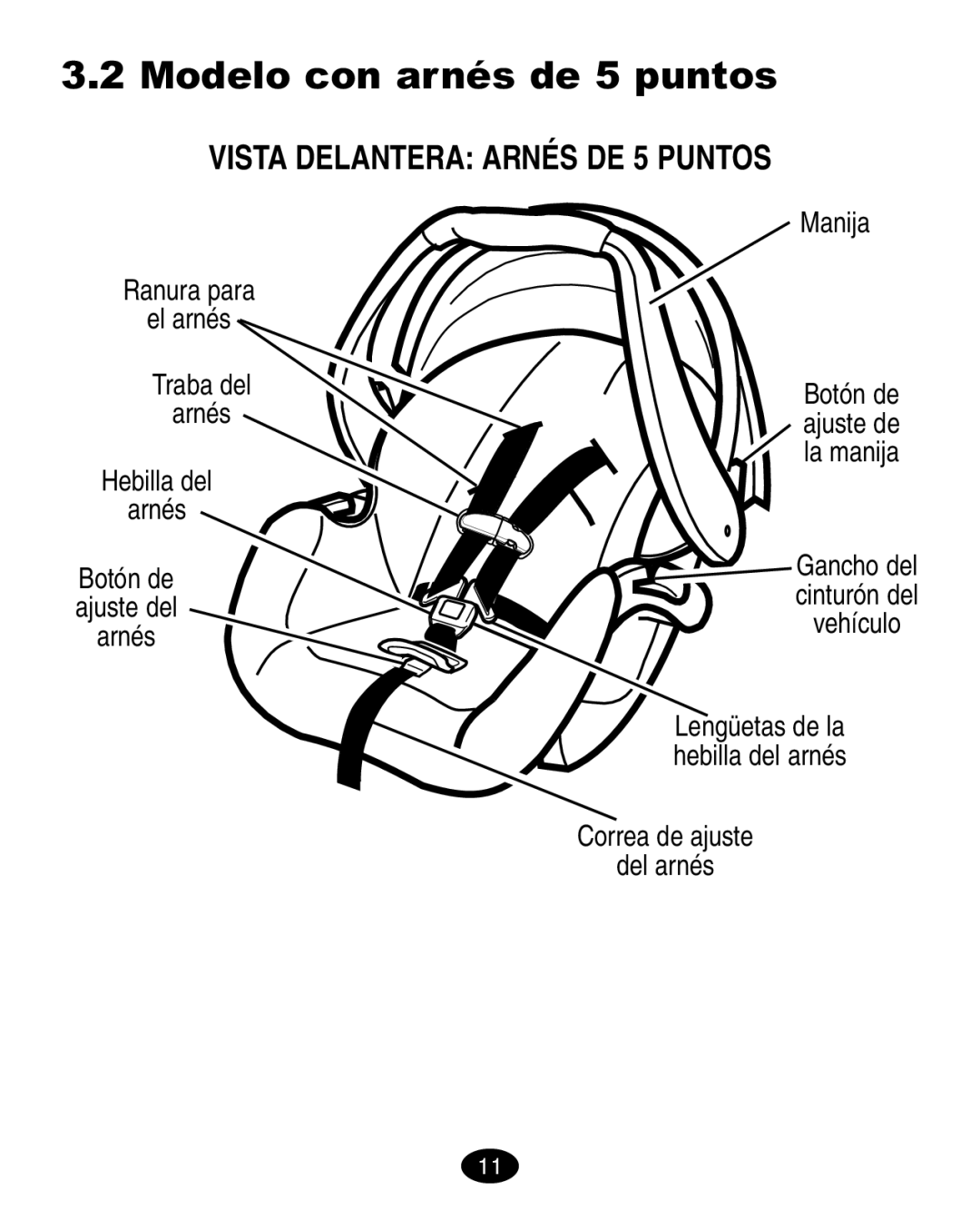 Graco ISPC021BC manual Modelo con arnés de 5 puntos, Vista Delantera Arnés DE 5 Puntos 