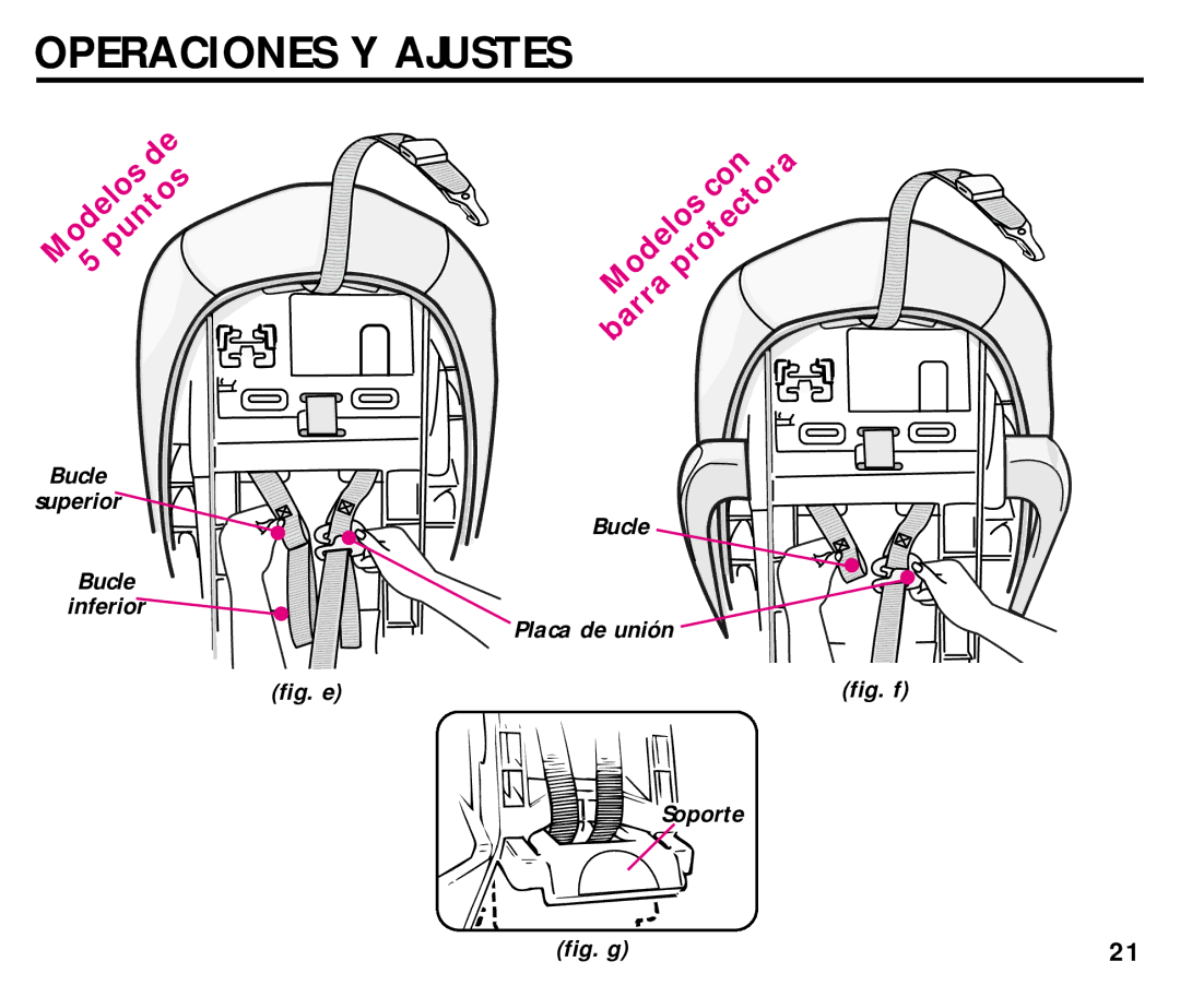 Graco ISPC054BA manual Fig. e Bucle Placa de unión, Fig. f Soporte 