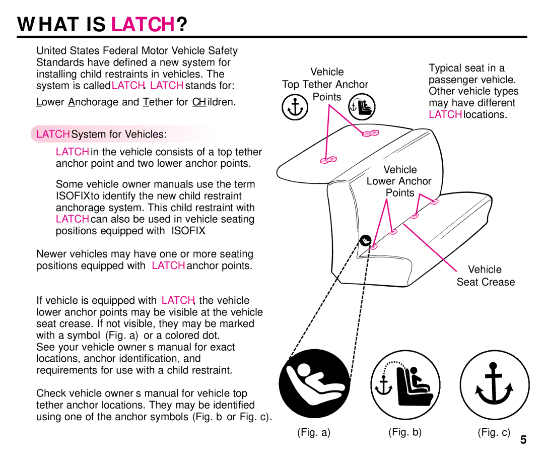 Graco ISPC054BA manual What is LATCH?, Latch System for Vehicles, Vehicle Lower Anchor Points, Vehicle Seat Crease 