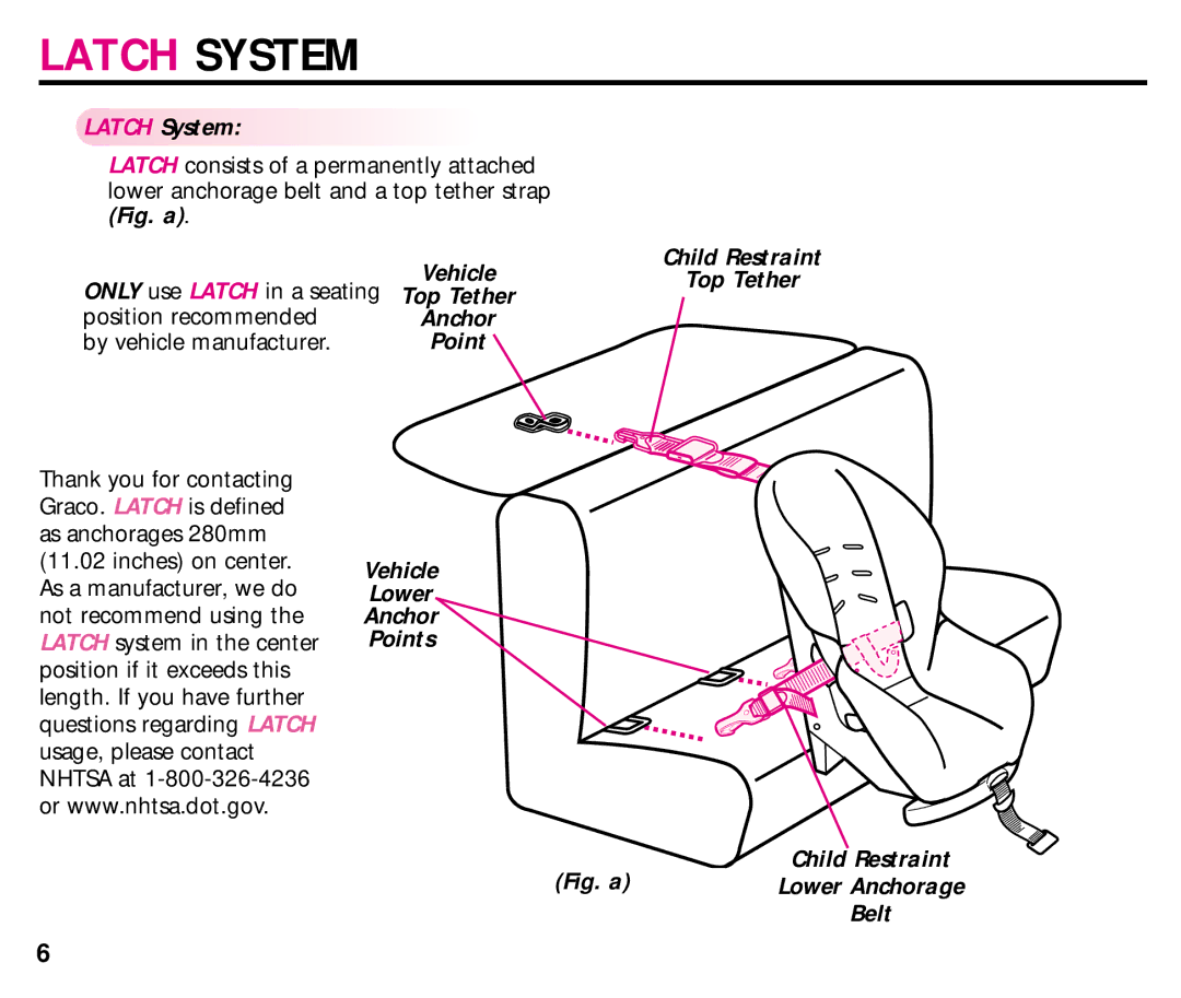 Graco ISPC054BA manual Latch System, Fig. a Child Restraint Lower Anchorage Belt 