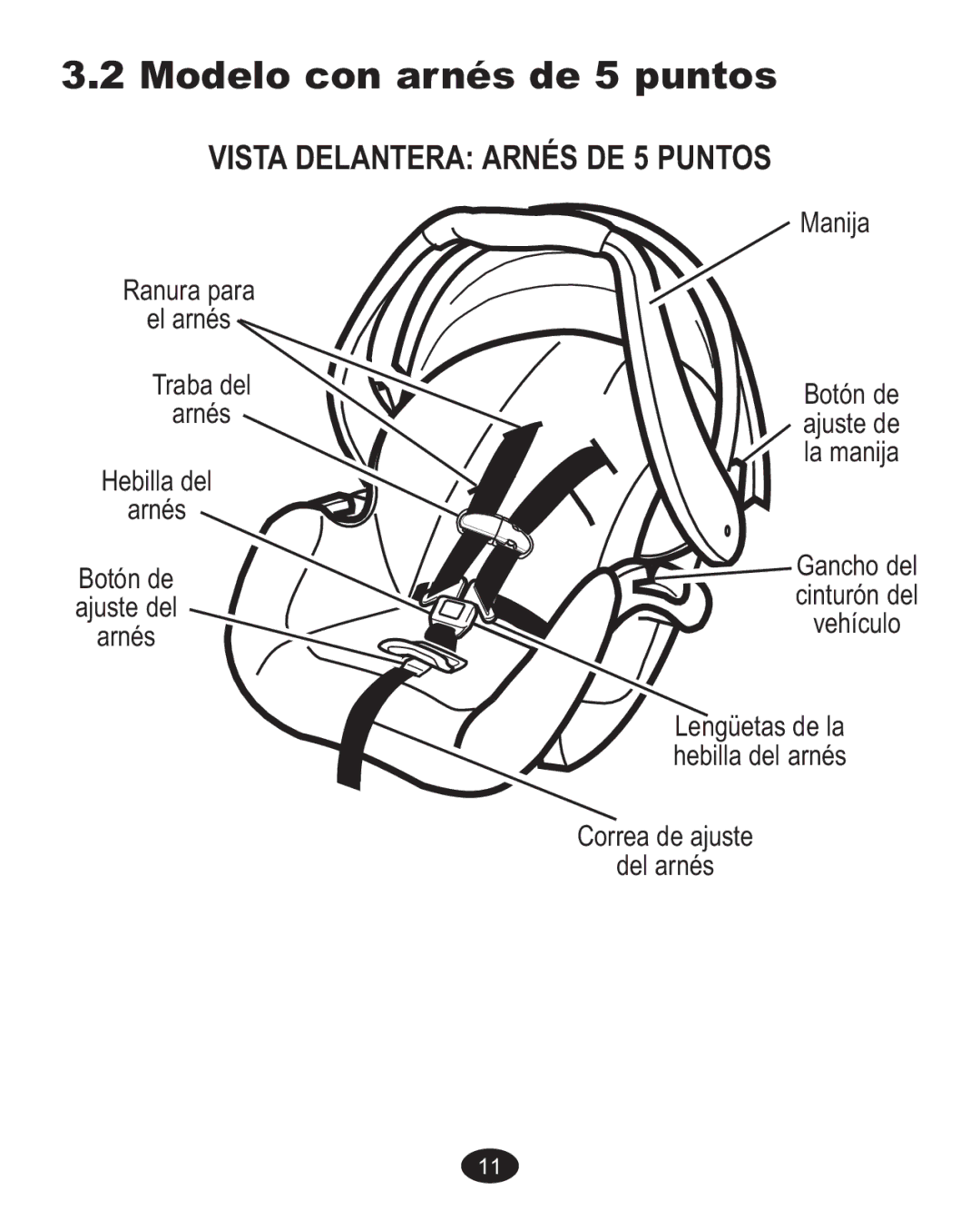 Graco ISPC089BB owner manual Modelo con arnés de 5 puntos, Vista Delantera Arnés DE 5 Puntos 