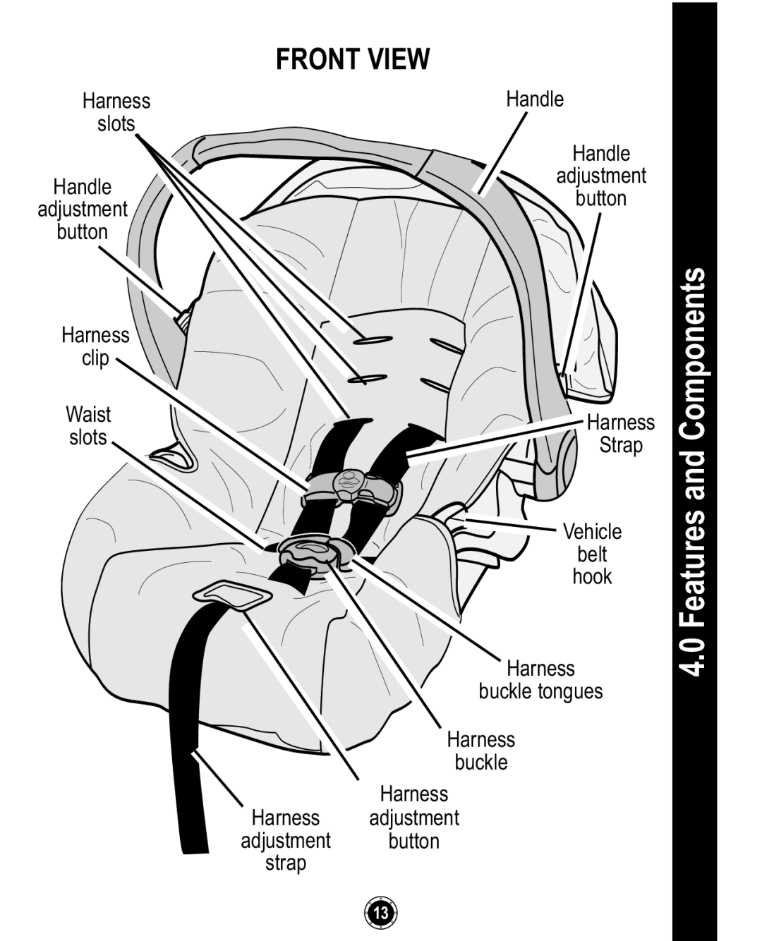 Graco ISPC094CB owner manual Front View 