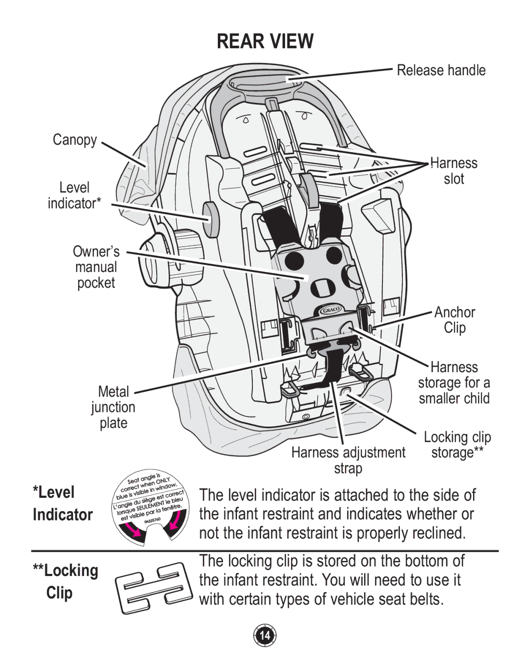 Graco ISPC094CB owner manual Level, Indicator, Locking, Clip 