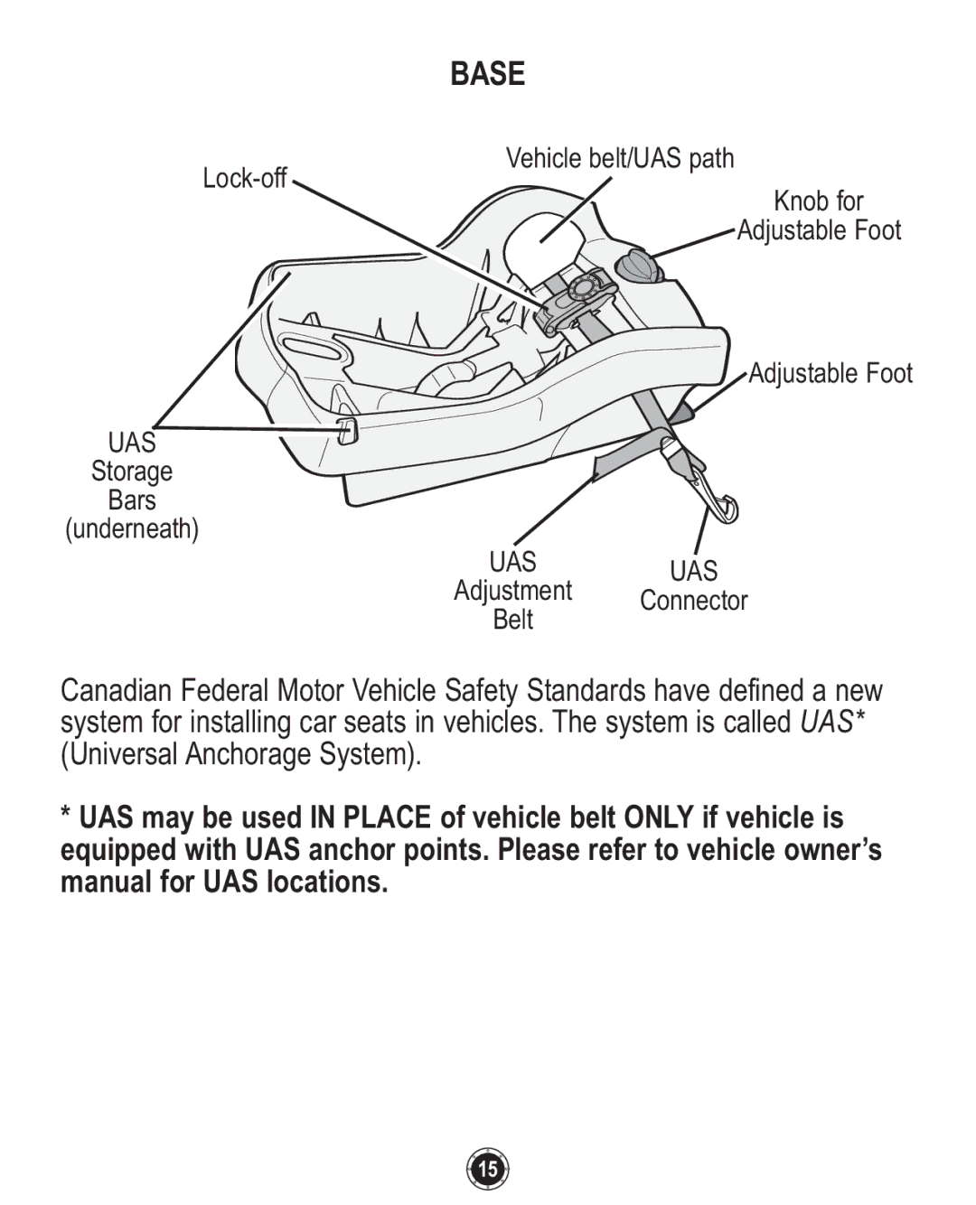 Graco ISPC094CB owner manual Base 