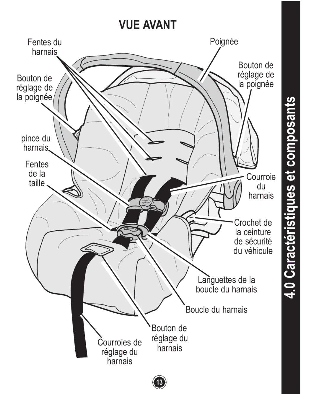 Graco ISPC094CB owner manual VUE Avant 