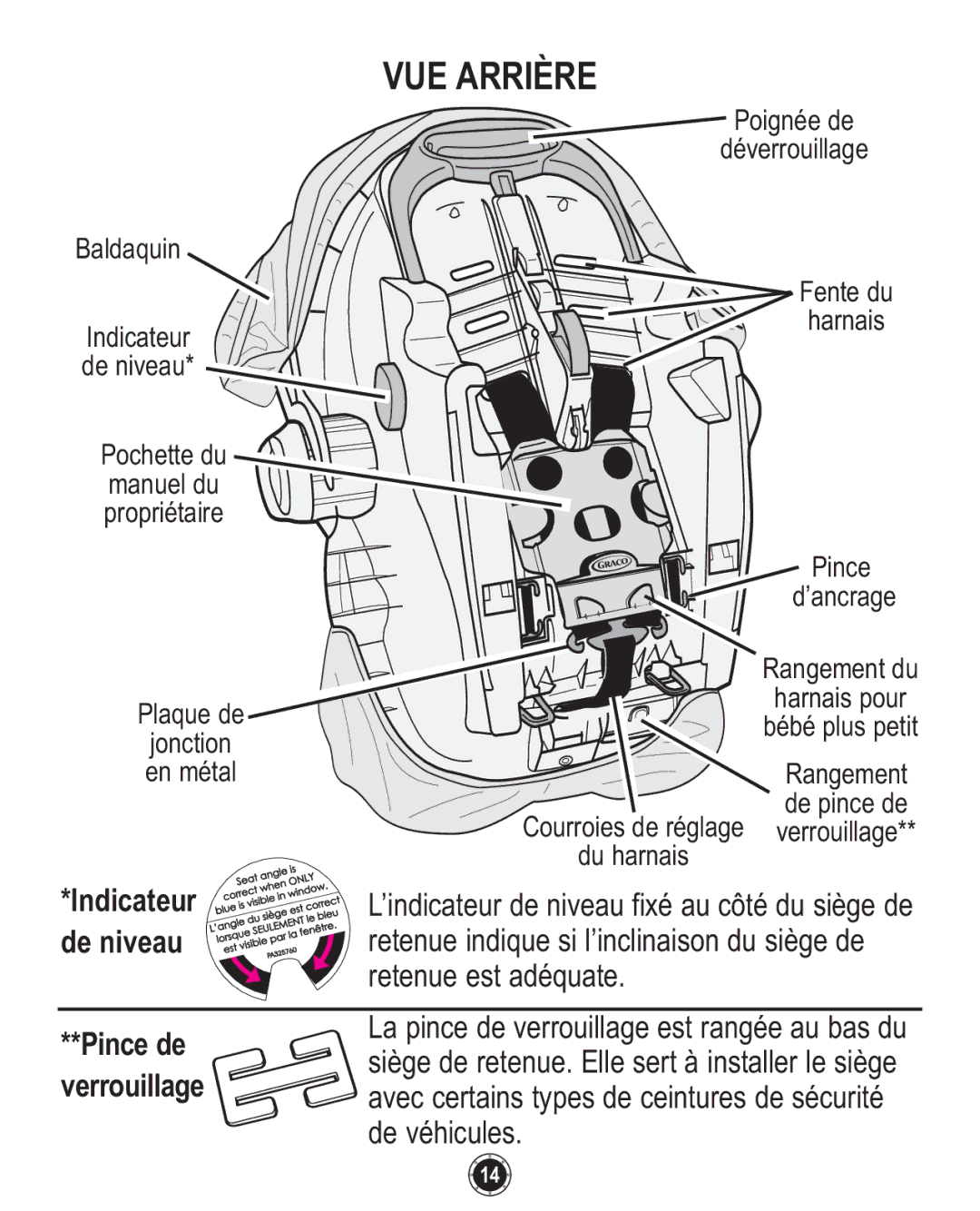 Graco ISPC094CB owner manual Indicateur, De niveau, Pince de, Verrouillage 