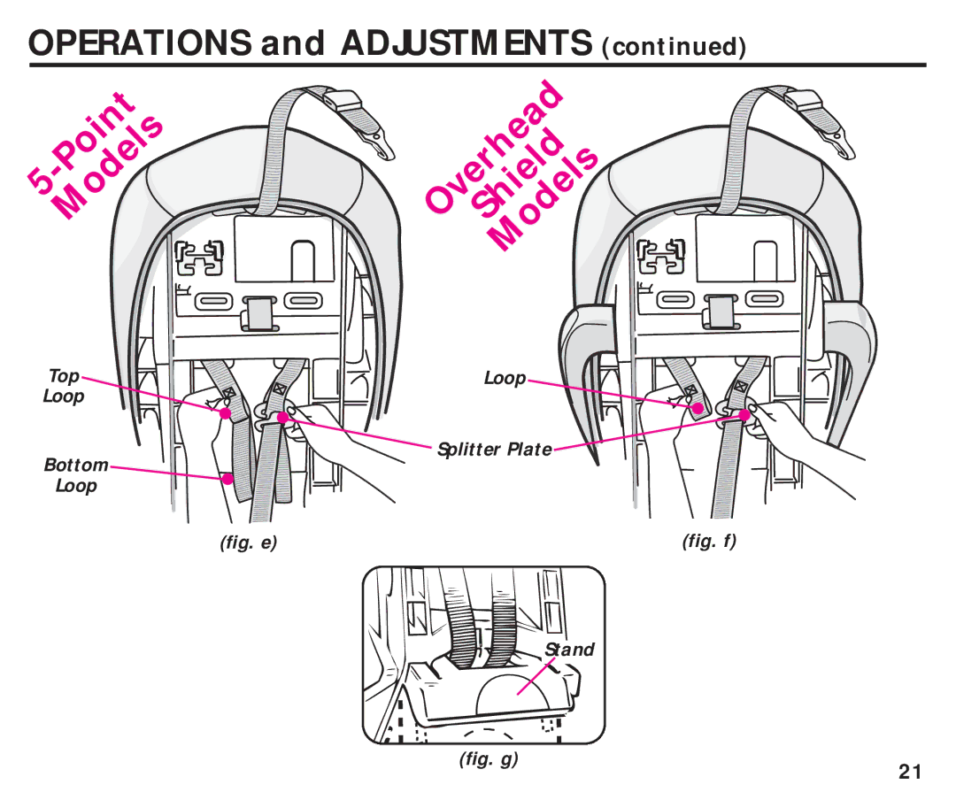 Graco ISPC099BA instruction manual Fig. e Loop Splitter Plate, Fig. f Stand 