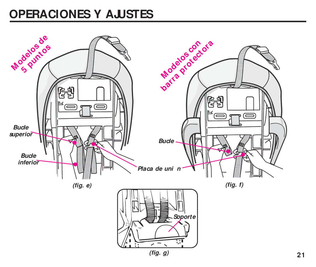 Graco ISPC099BA instruction manual Fig. e Bucle Placa de uni n, Fig. f Soporte 