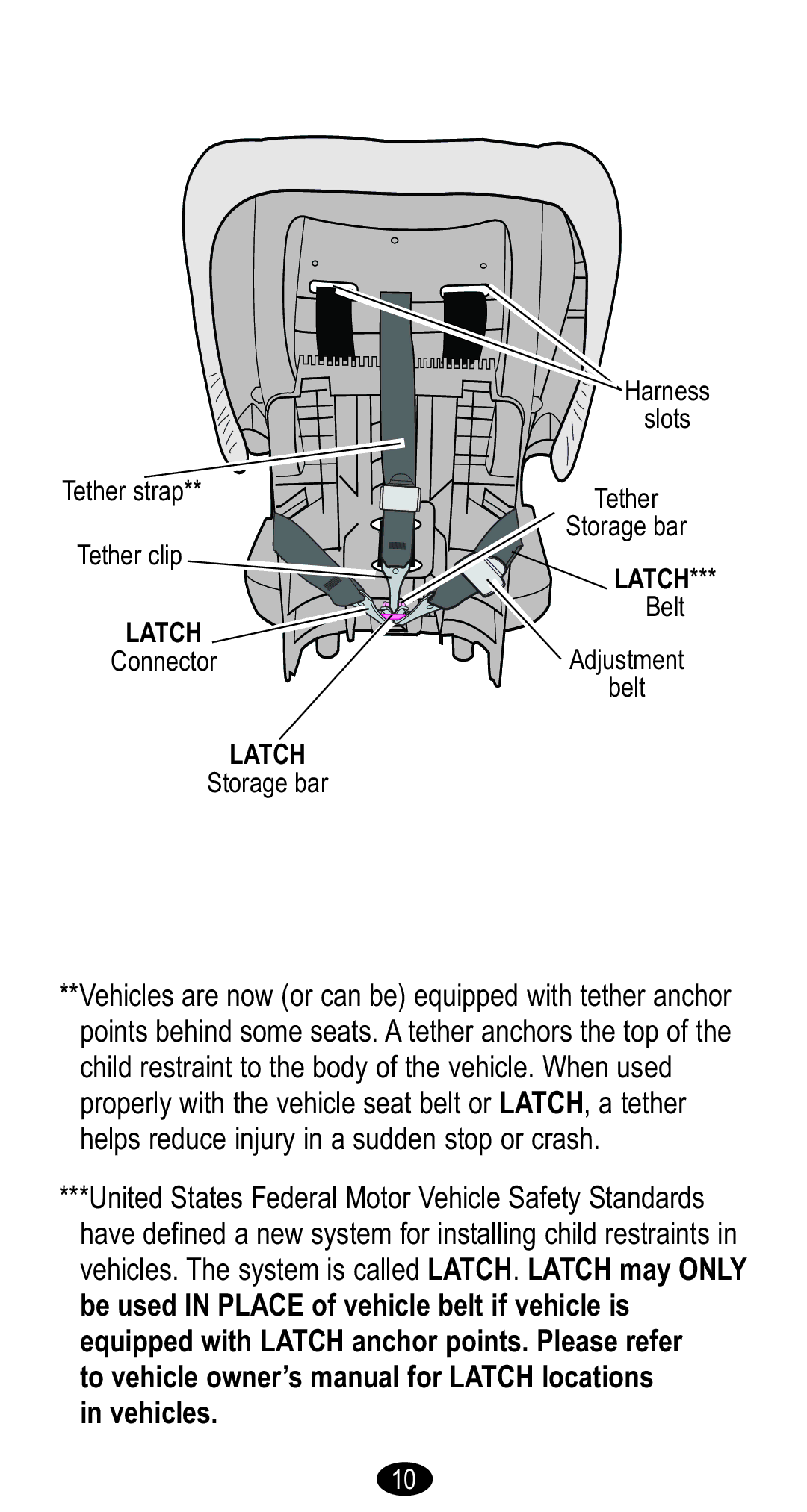 Graco ISPC102BA owner manual Latch 