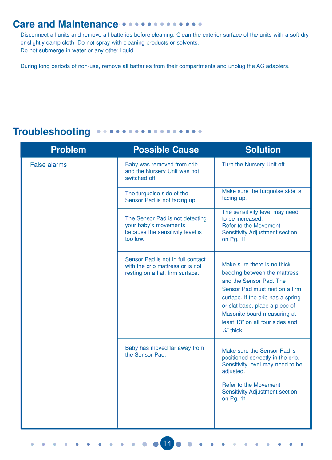 Graco 1750296, ISPD026BB, AC2012P owner manual Care and Maintenance, Troubleshooting 