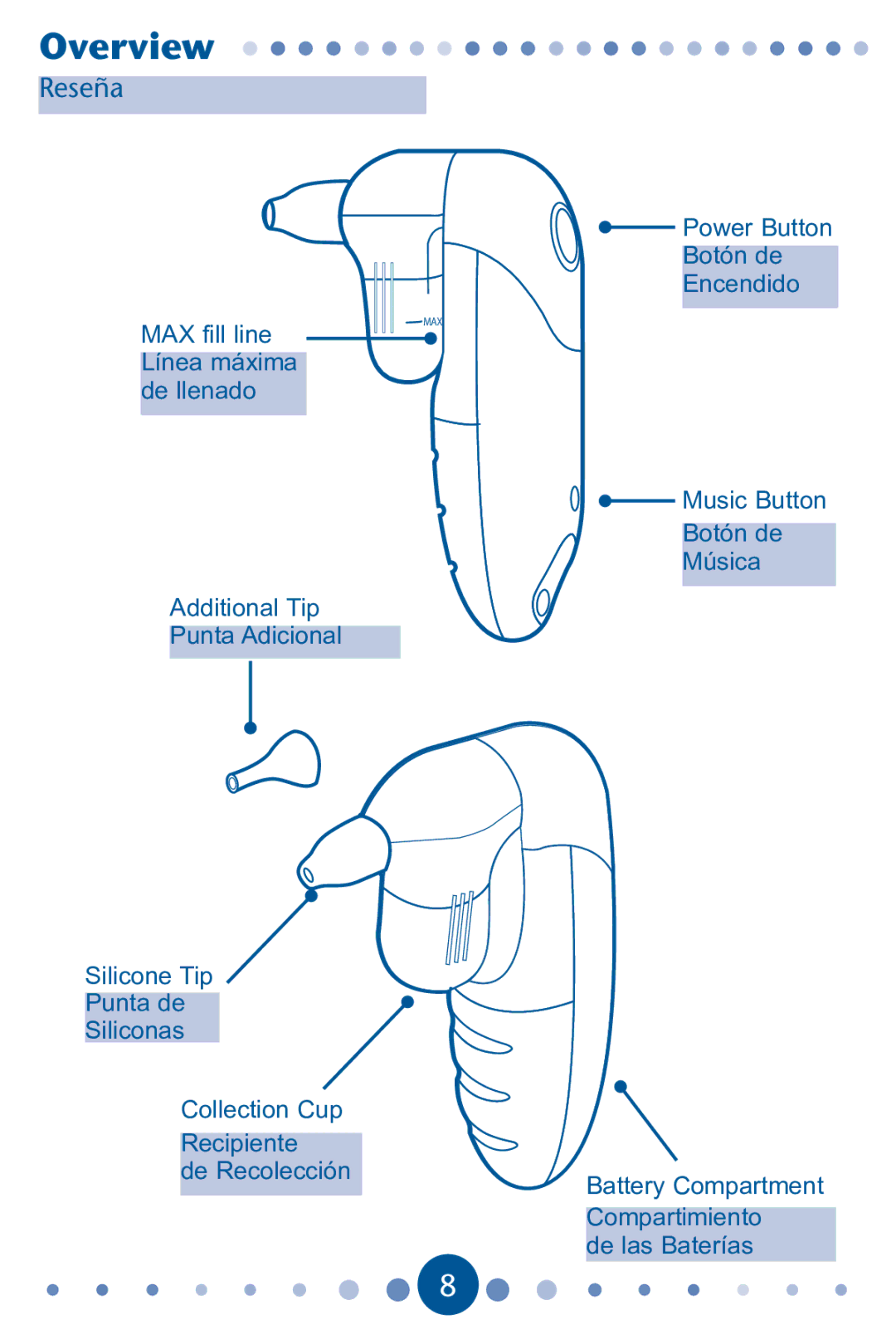 Graco ISPD035BE 11/10 owner manual Overview, Reseña 