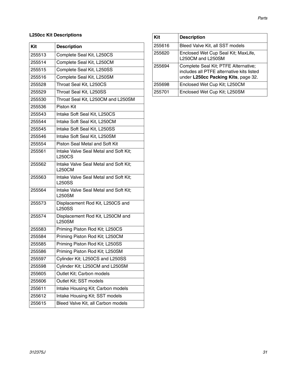 Graco ti10720a, L200CS, ti10396a, ti10392a, 312375J, L500CM, L100CM L250cc Kit Descriptions, Under L250cc Packing Kits 