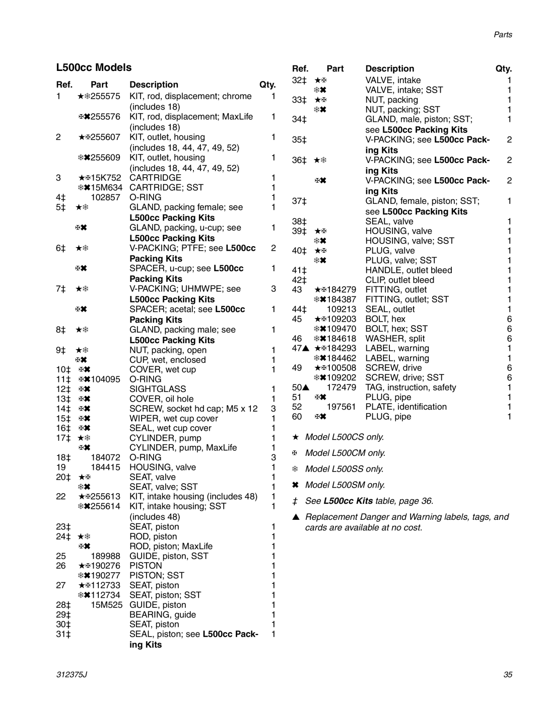 Graco L200CS, ti10396a, ti10392a, ti10720a, 312375J, L500CM L500cc Models, Part Description, See L500cc Packing Kits 