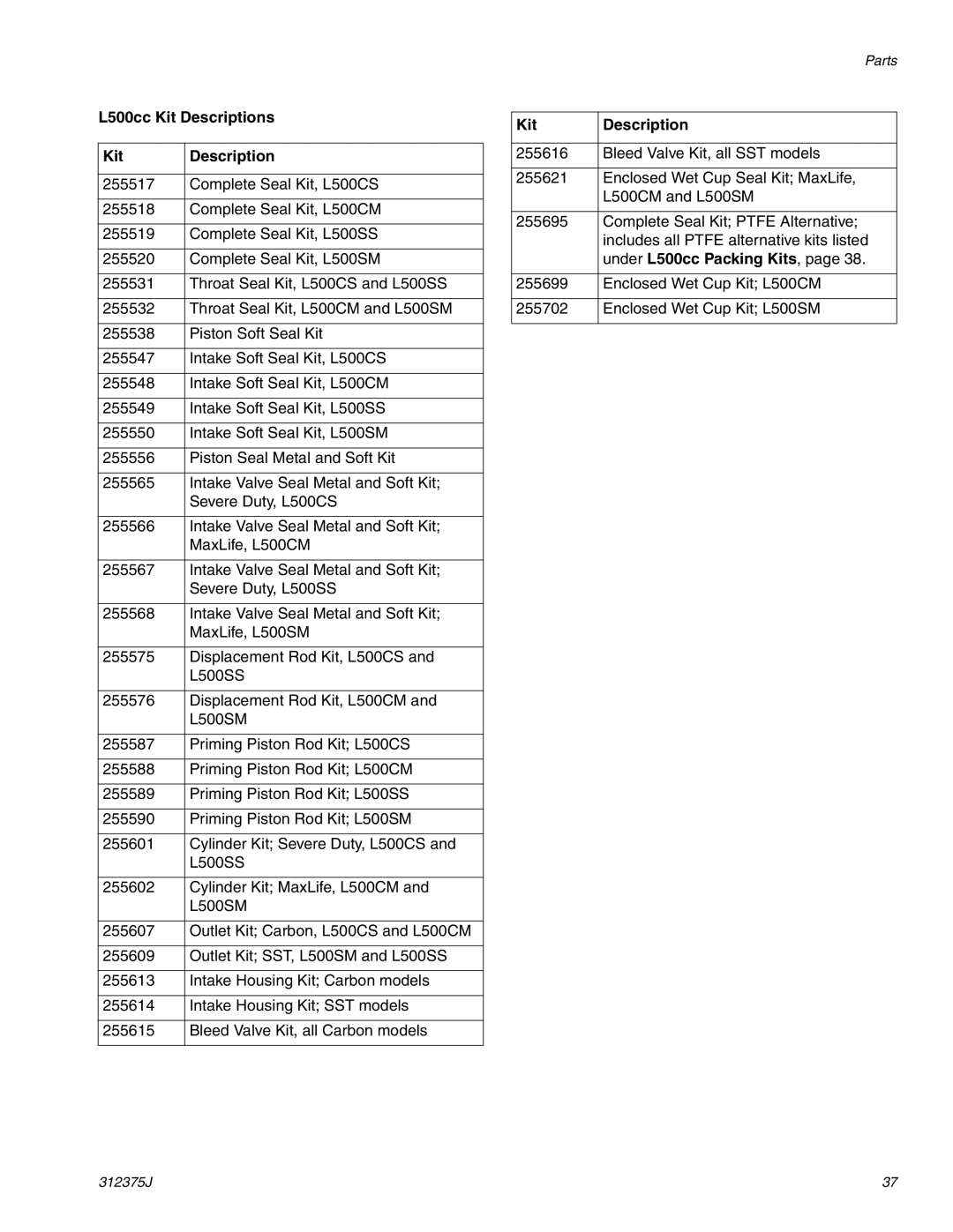 Graco ti10392a, L200CS, ti10396a, ti10720a, 312375J, L500CM, L100CM L500cc Kit Descriptions, Under L500cc Packing Kits 