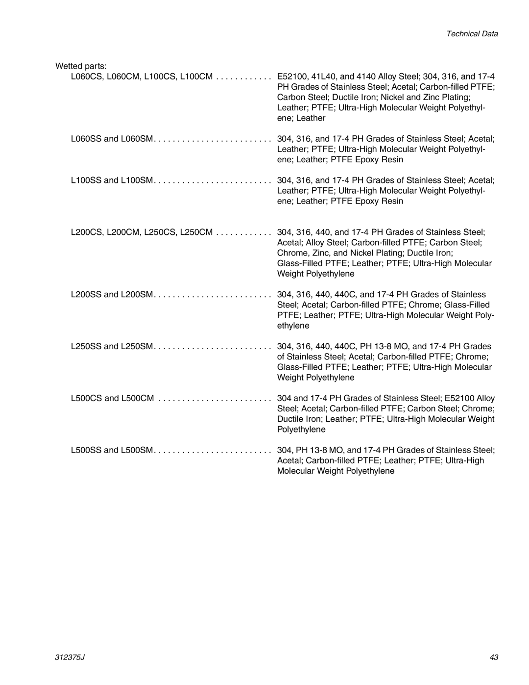 Graco ti10396a, L200CS, ti10392a, ti10720a, 312375J, L500CM, L100CM important safety instructions Technical Data 