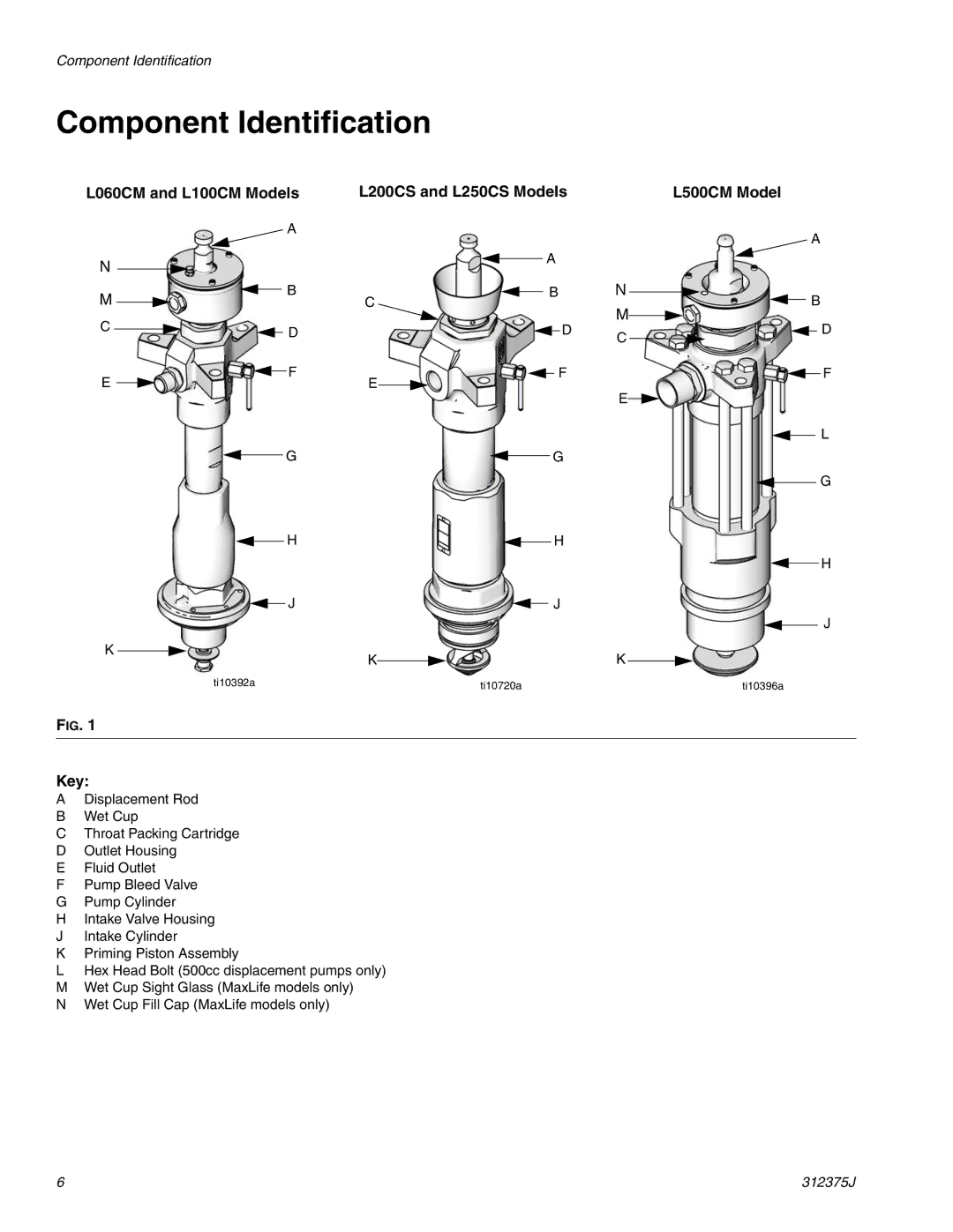 Graco L100CM, L200CS, ti10396a, ti10392a, ti10720a, 312375J, L500CM important safety instructions Component Identification, Key 