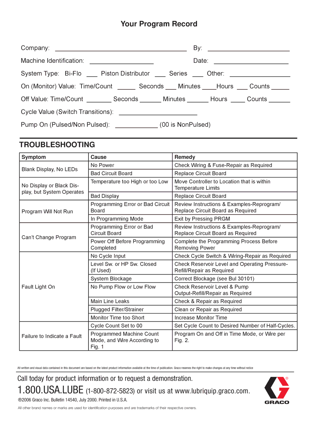 Graco LC-1000 specifications Your Program Record, Troubleshooting, Symptom Cause Remedy 