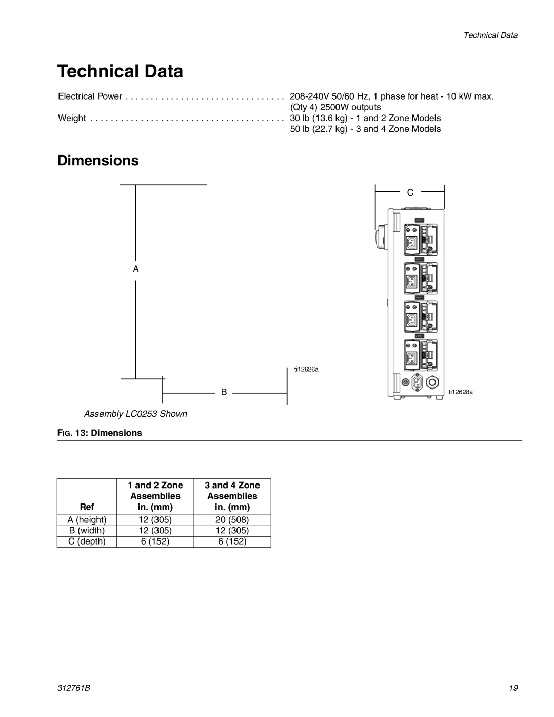 Graco LC0252, LC0253, LC0250, LC0251 important safety instructions Technical Data, Dimensions, Zone 4 Zone Assemblies In. mm 