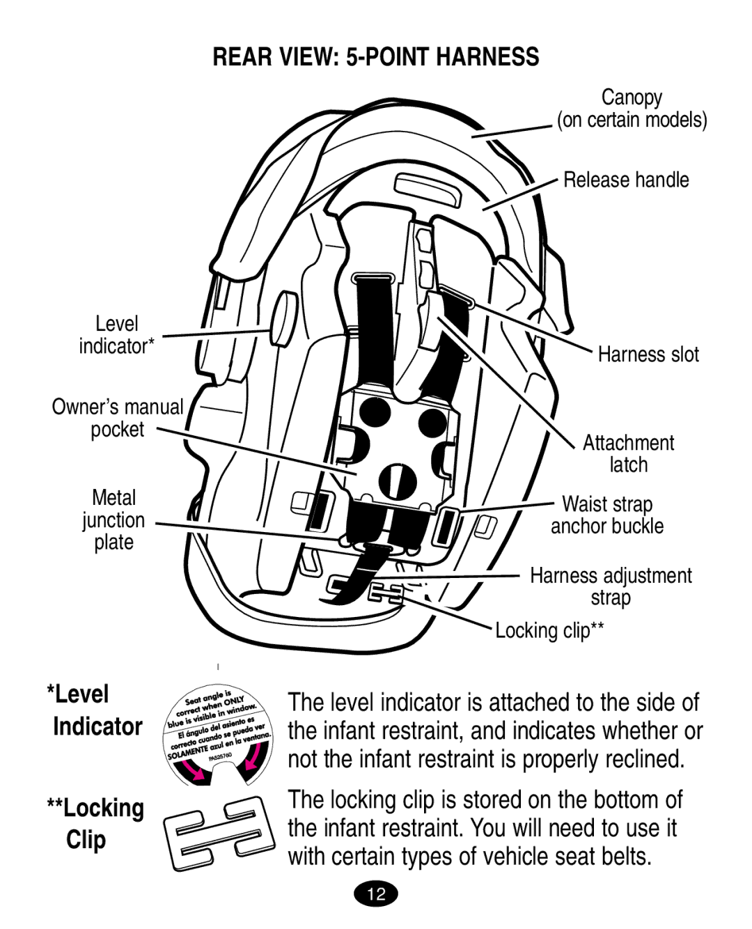 Graco LiteRiders manual Rear View 5-POINT Harness, Level Indicator Locking Clip 