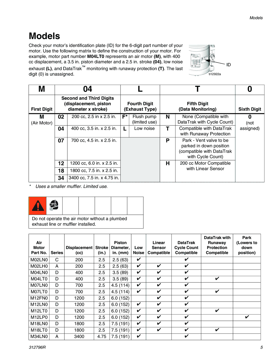 Graco M07xxx, M34xxx, M18xxx, M04xxx, M02xxx, M12xxx important safety instructions Models, Uses a smaller muffler. Limited use 