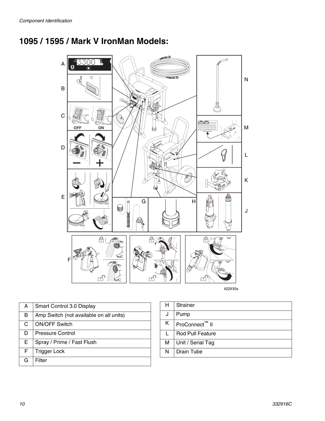 Graco Mark IV, Mark VII, Mark X, 795, 695 important safety instructions 1095 / 1595 / Mark V IronMan Models 