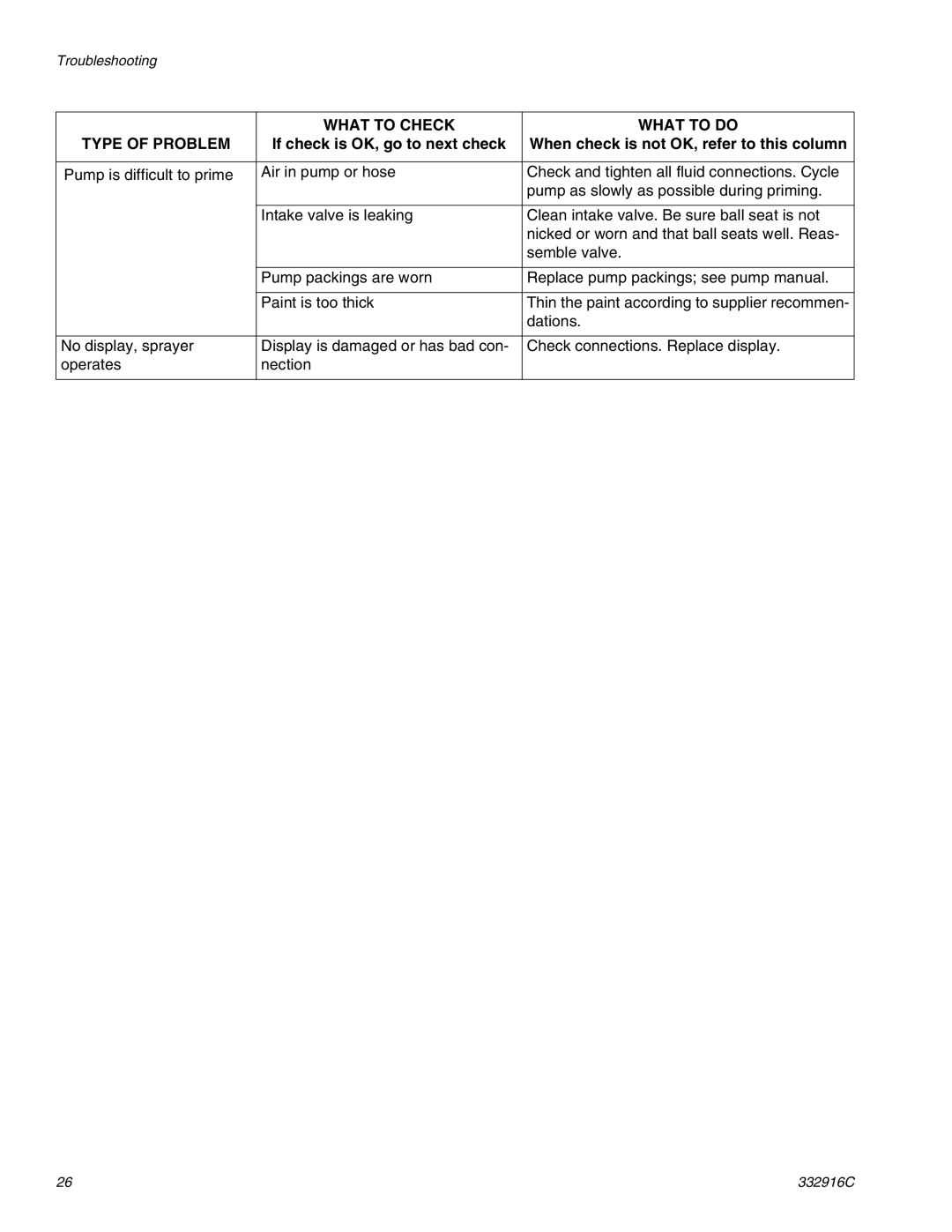 Graco Mark IV, Mark VII, Mark X, 795, 695, 1095, 1595 important safety instructions What to Check What to do Type of Problem 