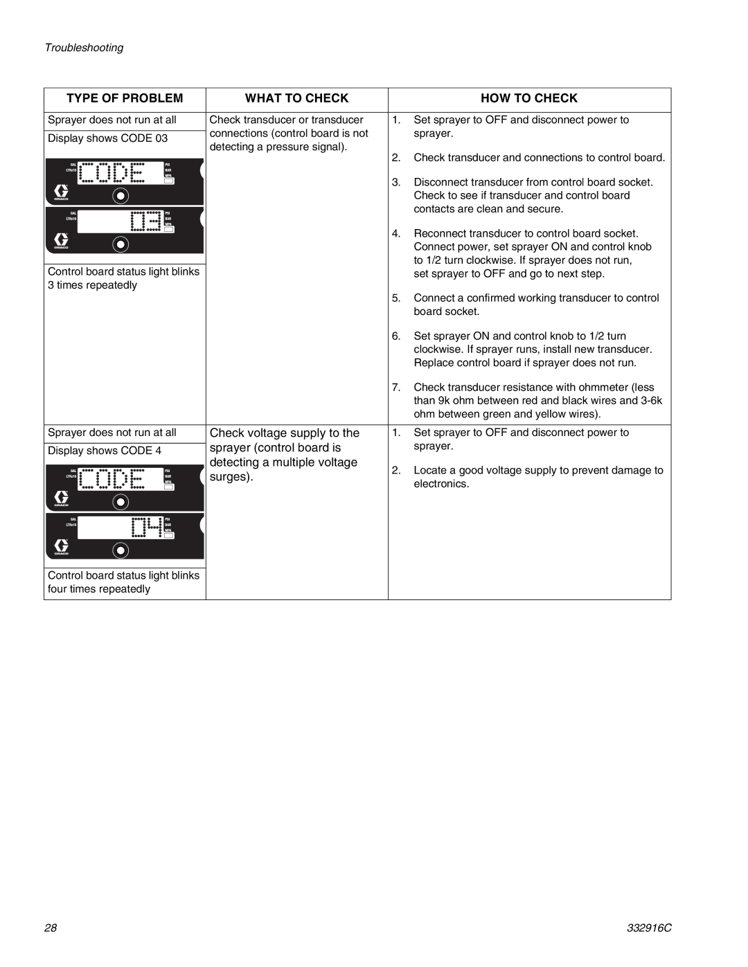 Graco 795, Mark VII, Mark IV, Mark X, 695, 1095, 1595 important safety instructions Check voltage supply to 