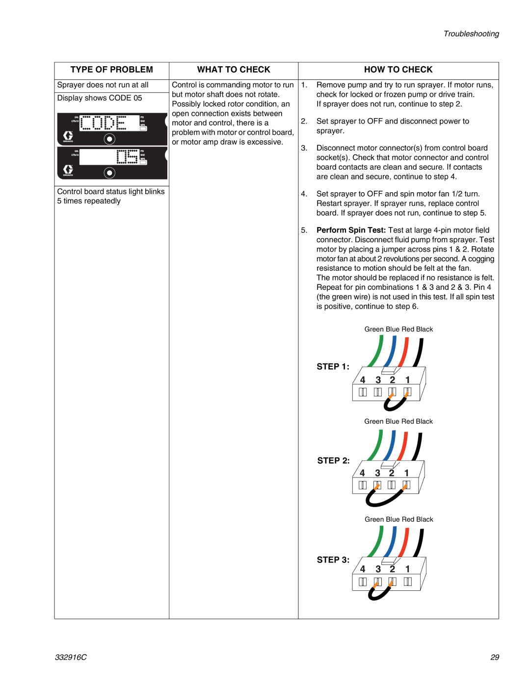 Graco 695, Mark VII, Mark IV, Mark X, 795, 1095, 1595 important safety instructions Step 