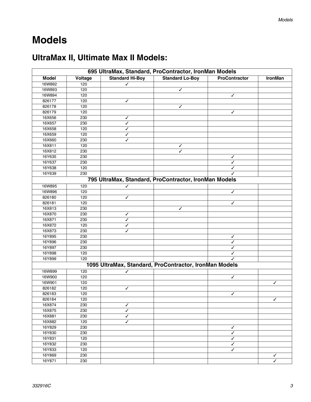 Graco Mark X, Mark VII, Mark IV, 795, 695, 1095, 1595 important safety instructions UltraMax II, Ultimate Max II Models 