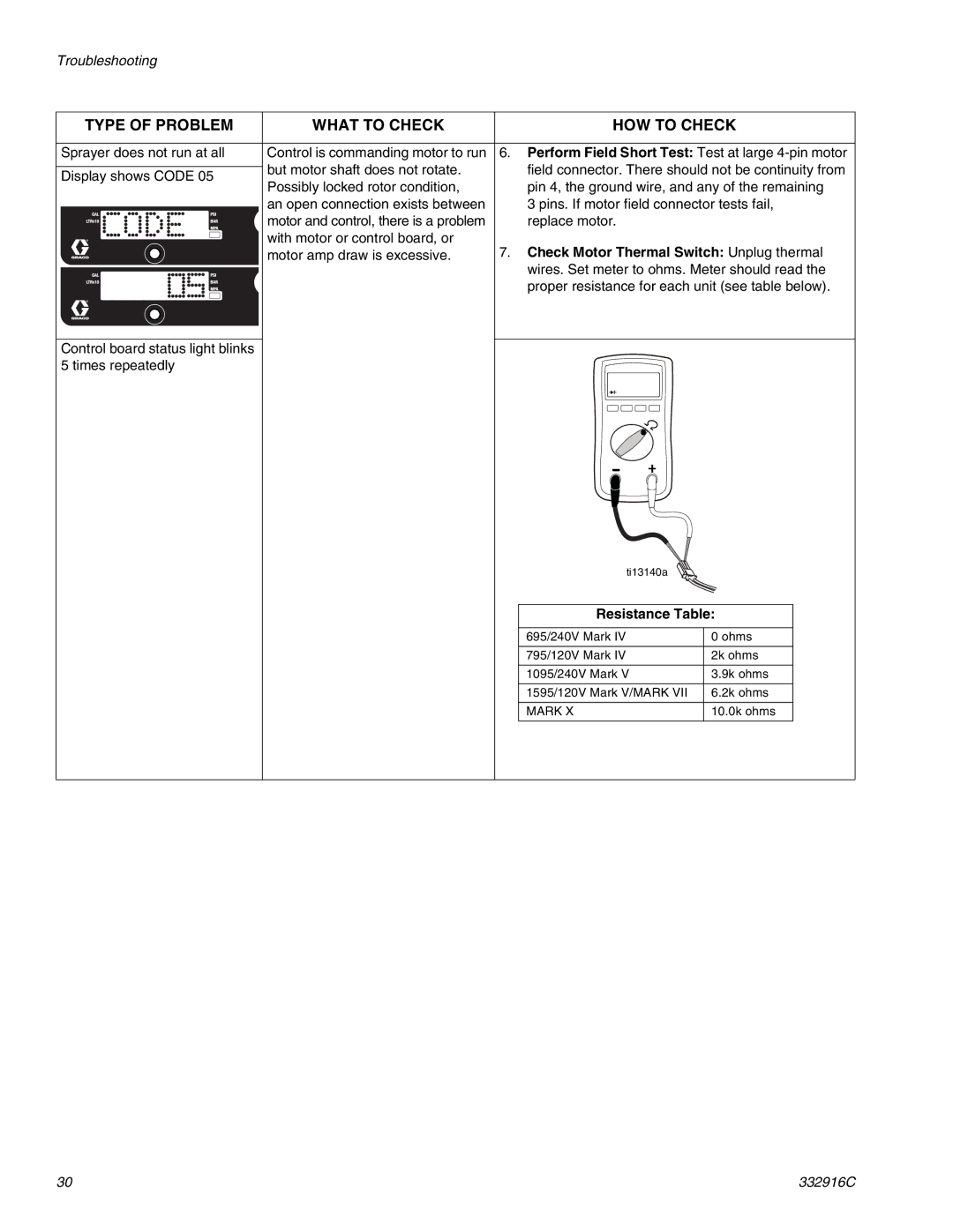 Graco 1095, Mark VII, Mark IV, Mark X, 795, 695, 1595 important safety instructions Check Motor Thermal Switch Unplug thermal 