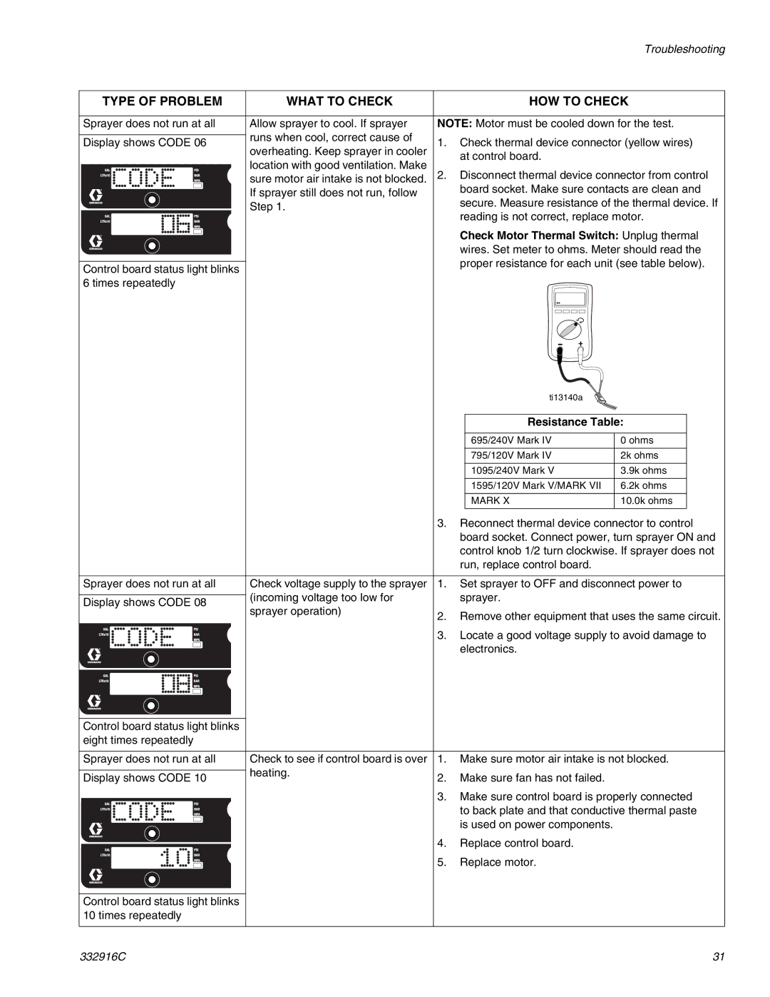 Graco 1595, Mark VII, Mark IV, Mark X, 795, 695, 1095 important safety instructions Times repeatedly 