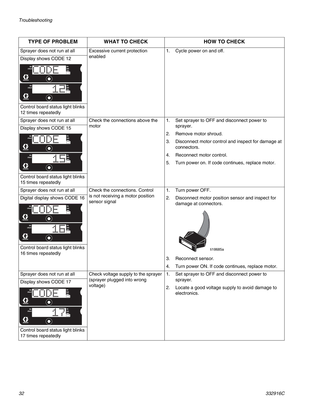 Graco Mark VII, Mark IV, Mark X, 795, 695, 1095, 1595 important safety instructions Connectors 