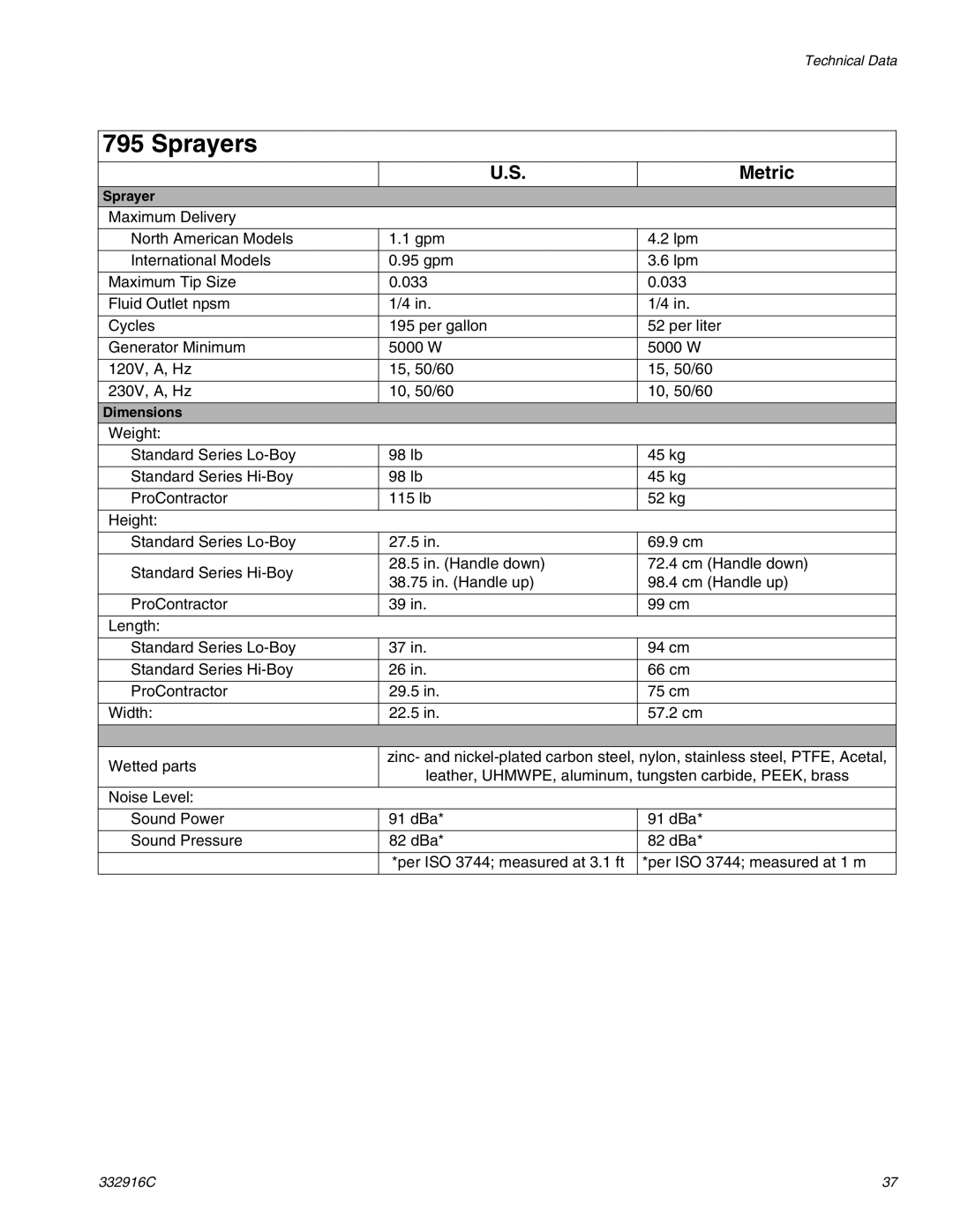 Graco 695, Mark VII, Mark IV, Mark X, 795, 1095, 1595 important safety instructions Sprayers 