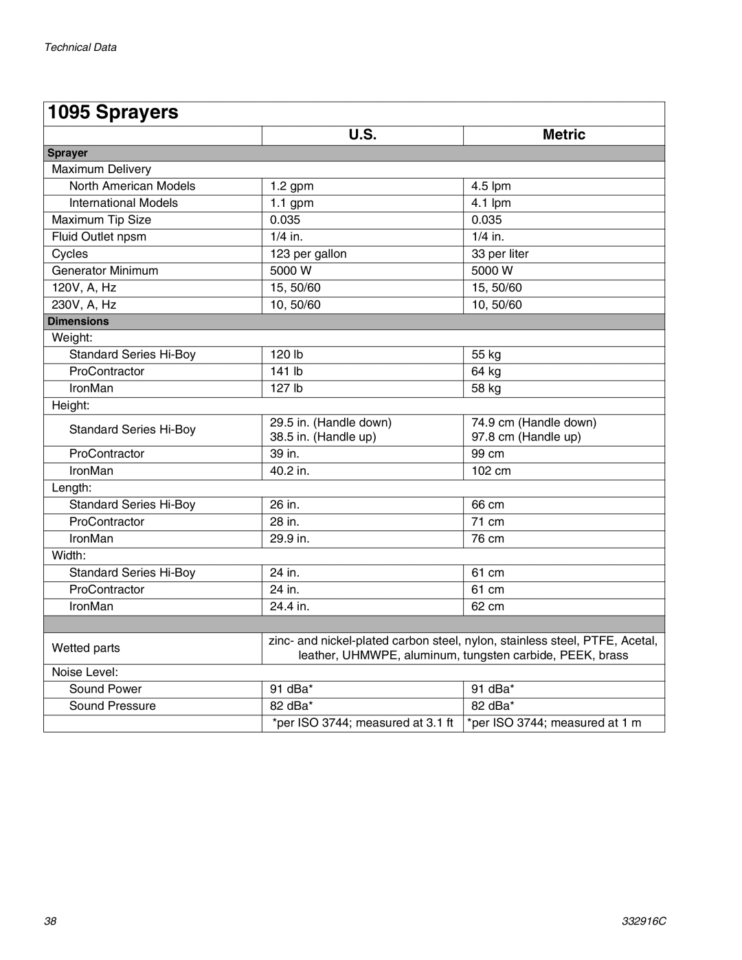 Graco 1095, Mark VII, Mark IV, Mark X, 795, 695, 1595 important safety instructions Sprayers 