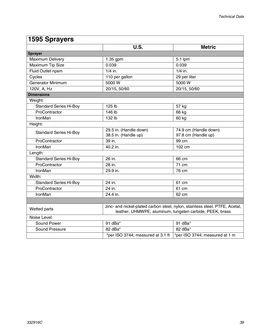 Graco 1595, Mark VII, Mark IV, Mark X, 795, 695, 1095 important safety instructions Sprayers 