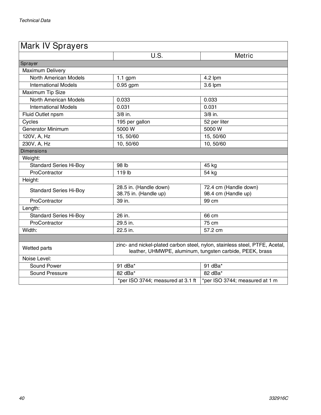 Graco Mark VII, Mark X, 795, 695, 1095, 1595 important safety instructions Mark IV Sprayers 