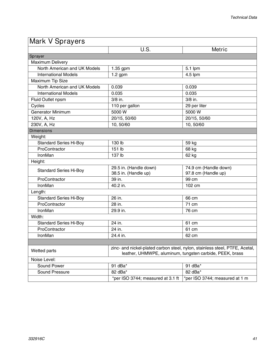 Graco Mark VII, Mark IV, Mark X, 795, 695, 1095, 1595 important safety instructions Mark V Sprayers 