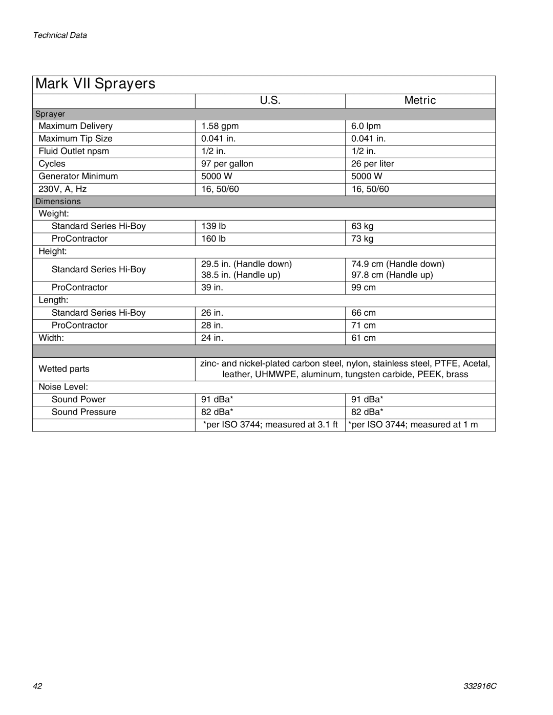 Graco Mark IV, Mark X, 795, 695, 1095, 1595 important safety instructions Mark VII Sprayers 