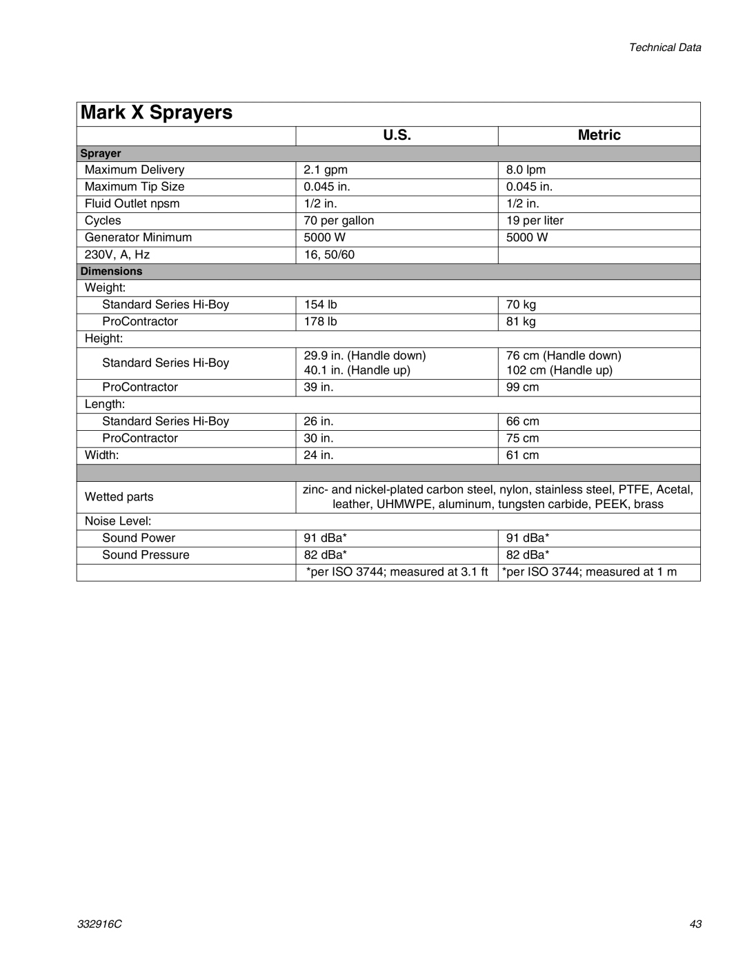 Graco Mark VII, Mark IV, 795, 695, 1095, 1595 important safety instructions Mark X Sprayers 