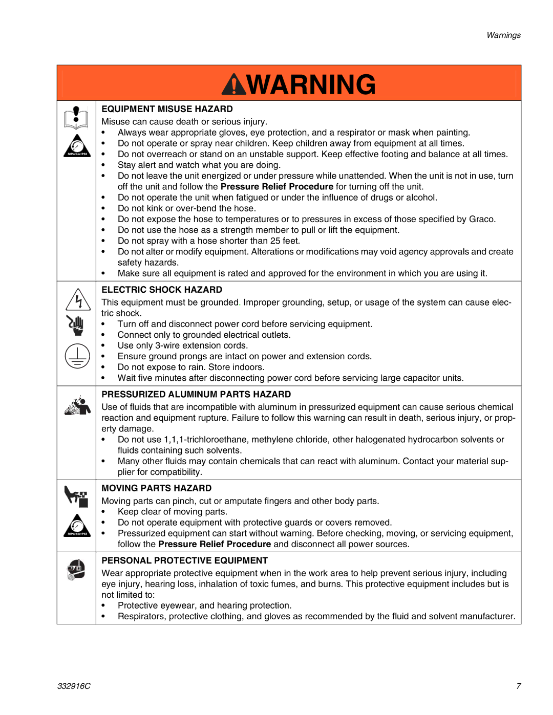 Graco 1595, Mark V Equipment Misuse Hazard, Electric Shock Hazard, Pressurized Aluminum Parts Hazard, Moving Parts Hazard 