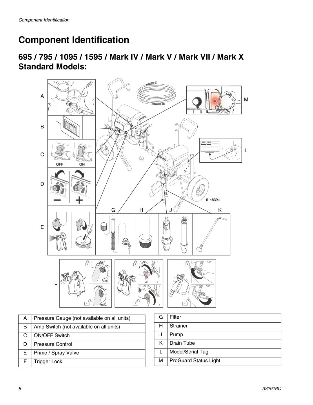 Graco Mark X important safety instructions 695 / 795 / 1095 / 1595 / Mark IV / Mark V / Mark VII / Mark, Standard Models 