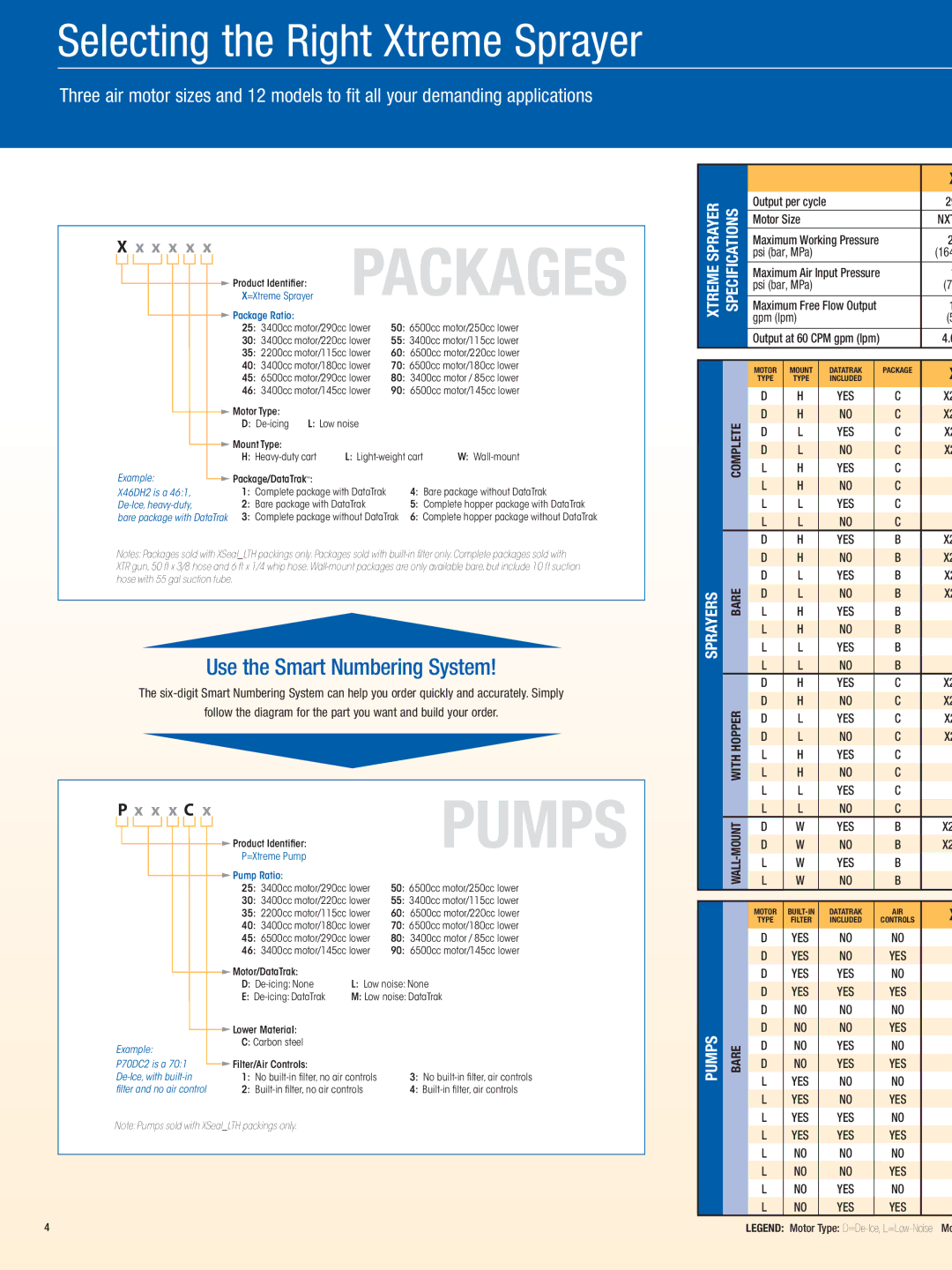 Graco X70, NXT, X55, X80, X50, X60, X90, X46, X45 manual Use the Smart Numbering System, Motor Size, 164, Gpm lpm 