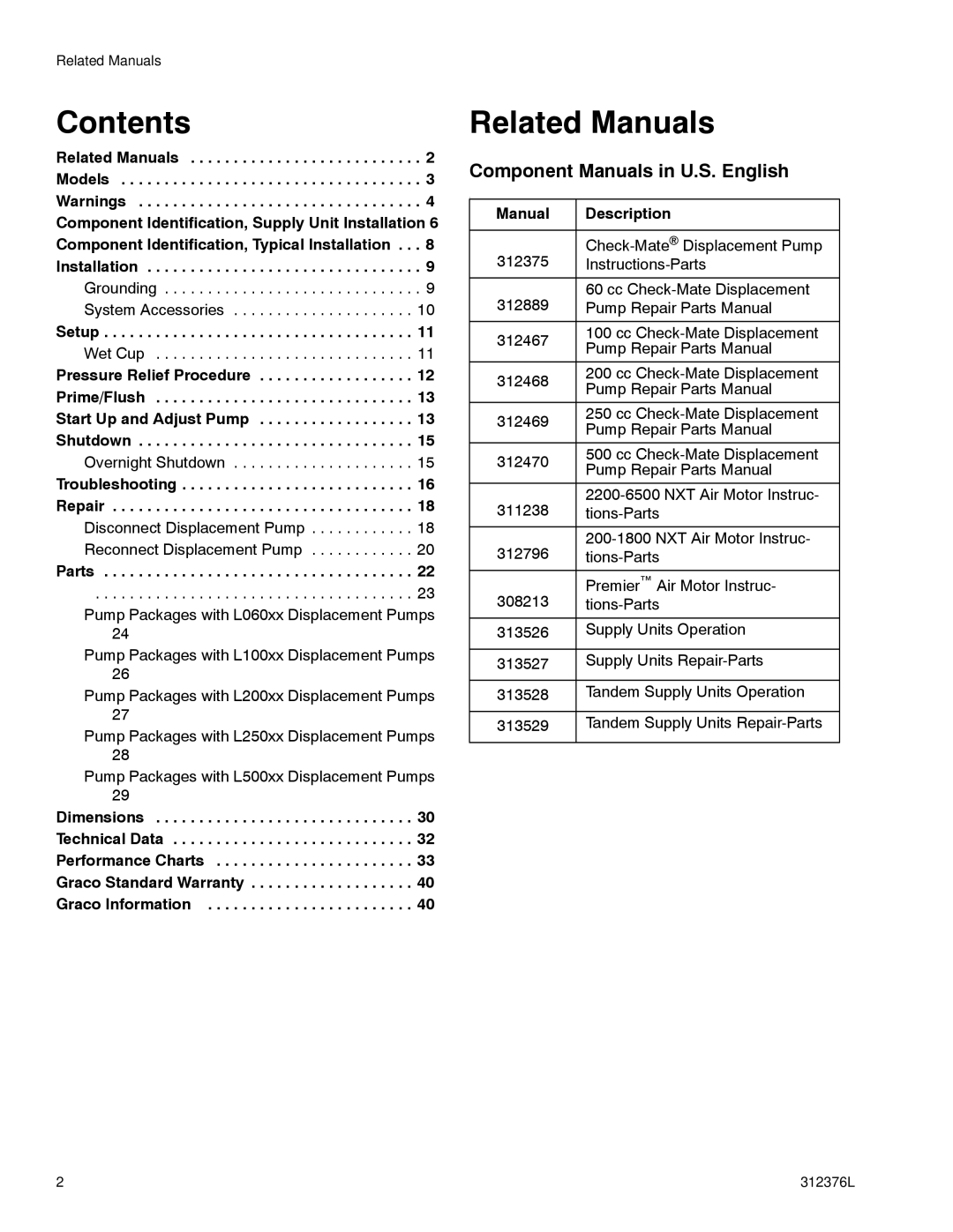 Graco P20LCM, P39LCS, P40RCM important safety instructions Contents, Related Manuals 