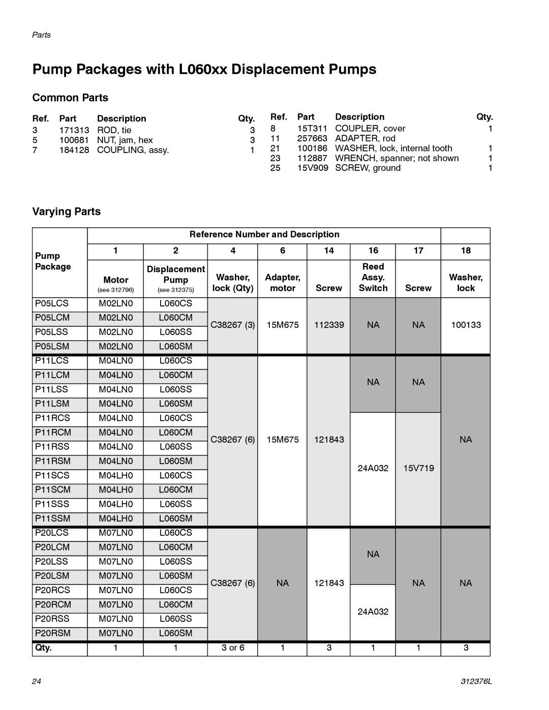 Graco P39LCS, P40RCM, P20LCM Pump Packages with L060xx Displacement Pumps, Common Parts, Varying Parts 