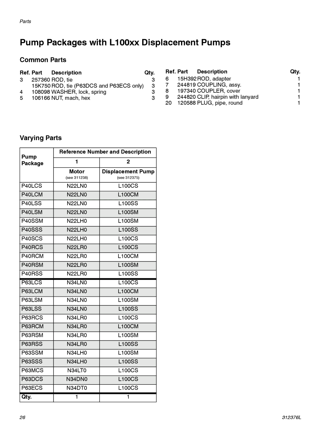 Graco P20LCM, P39LCS, P40RCM Pump Packages with L100xx Displacement Pumps, Ref. Part Description Qty 