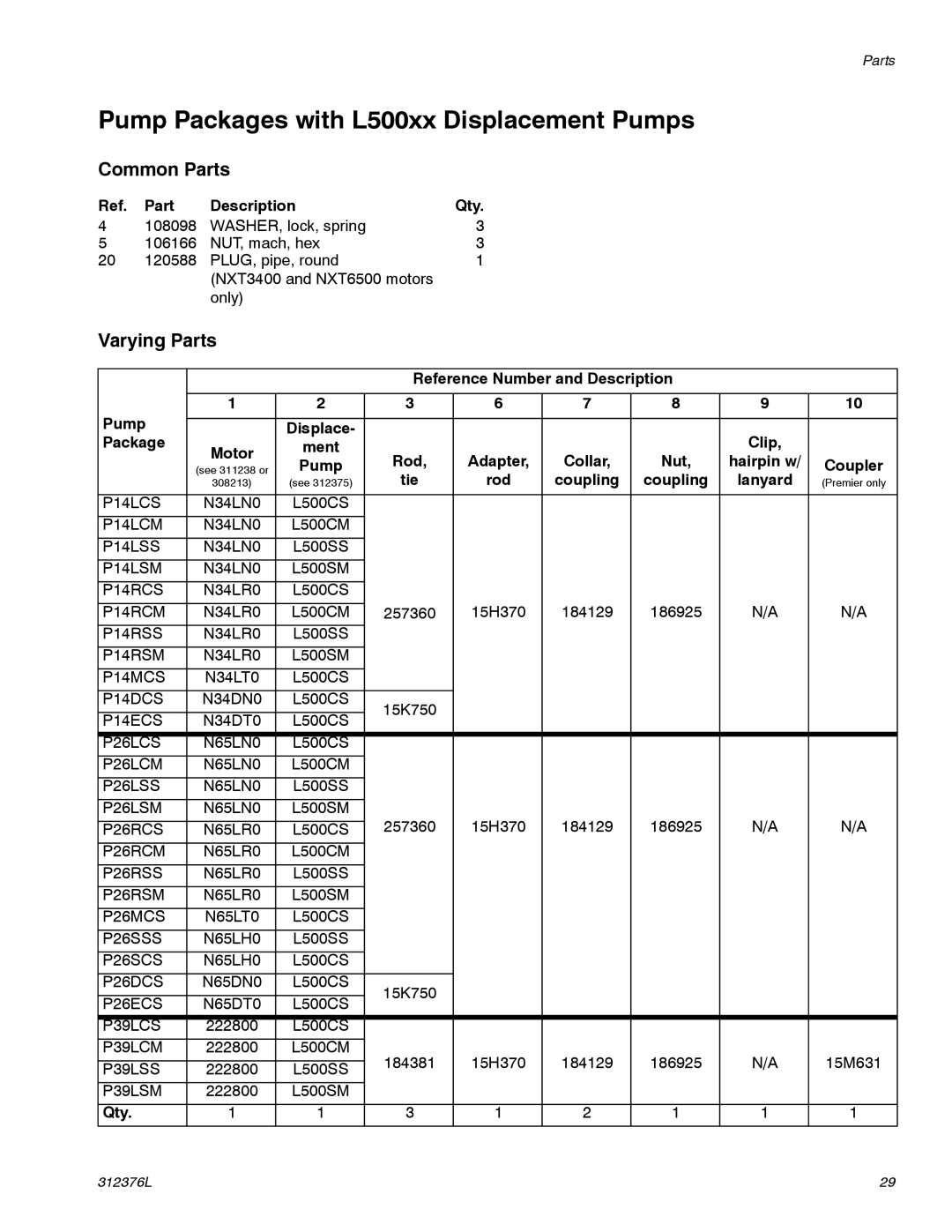 Graco P20LCM, P39LCS, P40RCM Pump Packages with L500xx Displacement Pumps, Nut, Tie Rod Coupling 