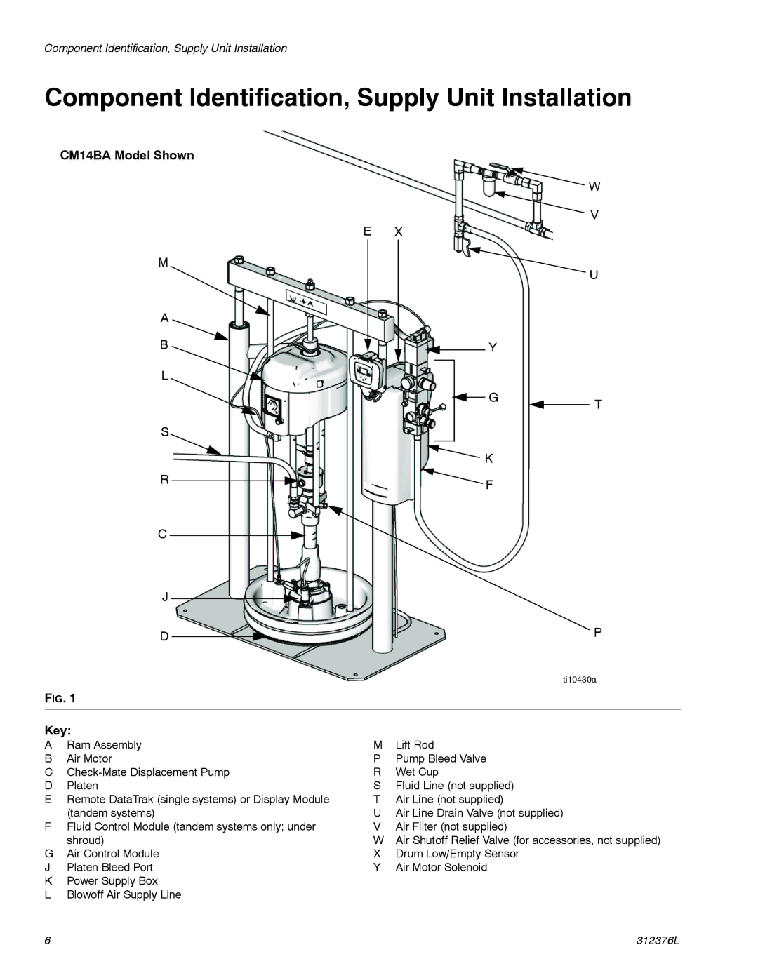 Graco P39LCS, P40RCM, P20LCM Component Identification, Supply Unit Installation, CM14BA Model Shown, Key 