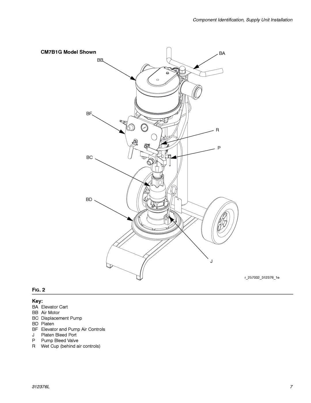 Graco P40RCM, P39LCS, P20LCM important safety instructions CM7B1G Model Shown 