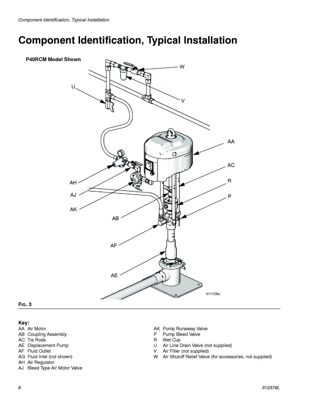 Graco P20LCM, P39LCS important safety instructions Component Identification, Typical Installation, P40RCM Model Shown 